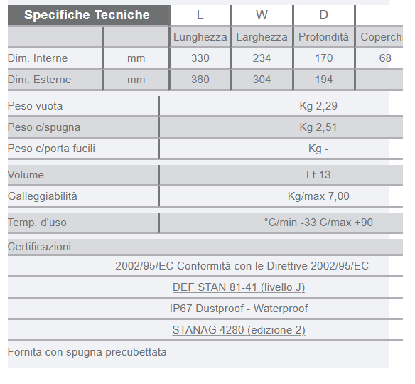 EXPLORER SUITCASE 3317.X with sponge