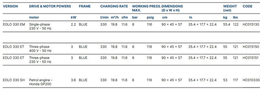 Compressore Coltri Eolo di bassa pressione