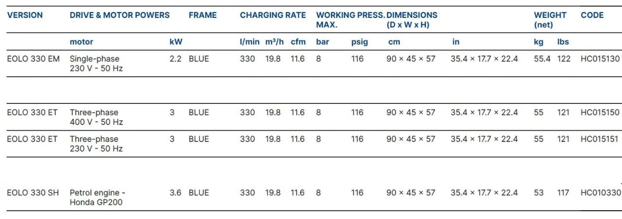 Compressore Coltri Eolo di bassa pressione