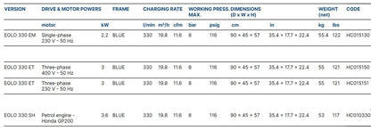 Compressore Coltri Eolo di bassa pressione